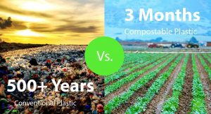 Compostable Workwear - harnessing the power of compostable plasic