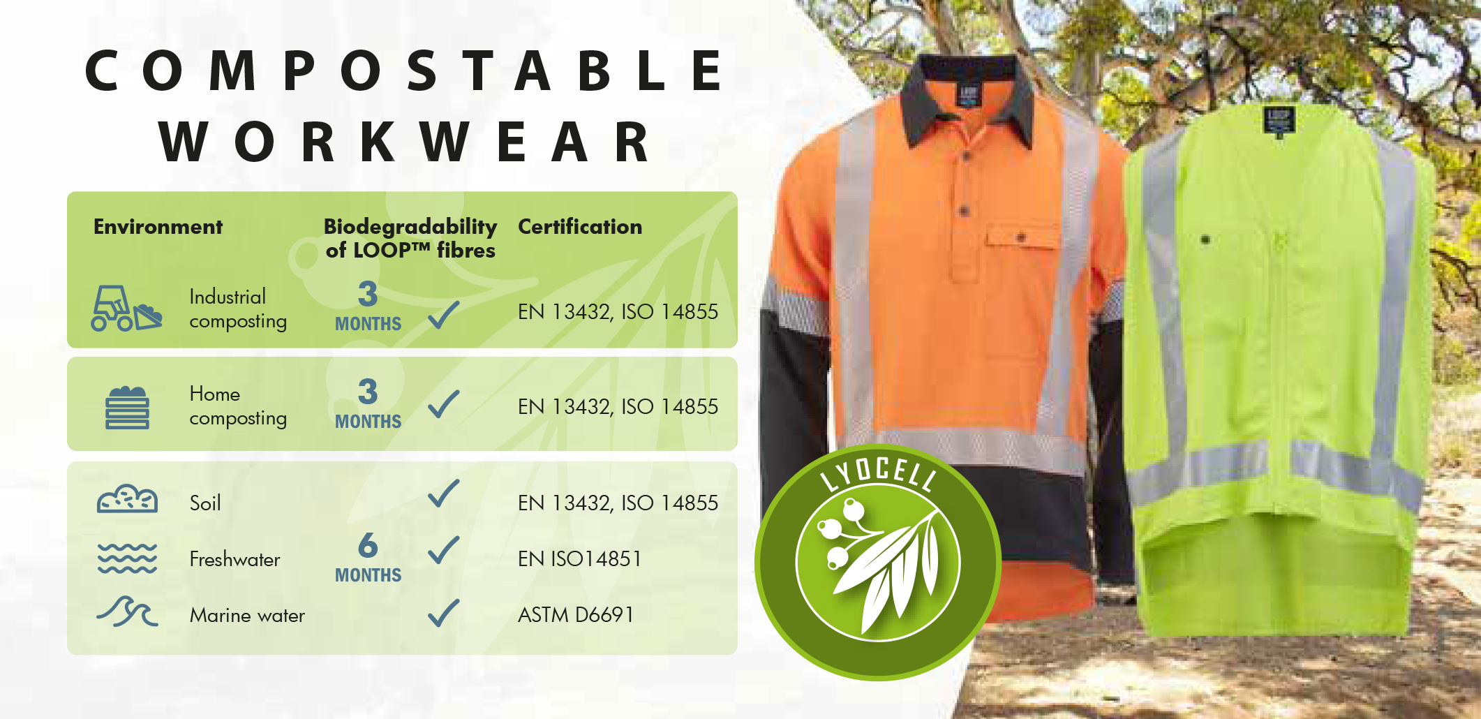 compostable workwear in New Zealand